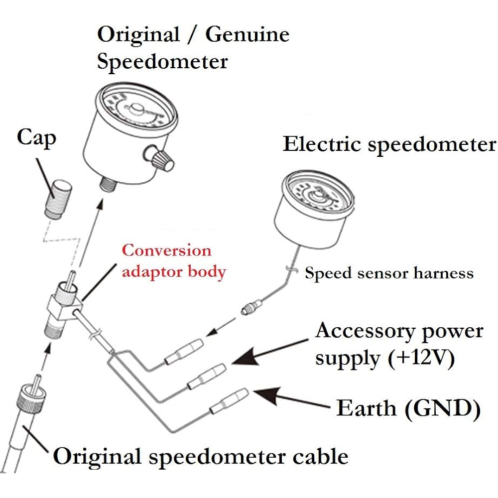 Daytona Motorcycle Electric Speedometer Conversion Adapter Mechanical ⇒ Electric TWIN Type 93390