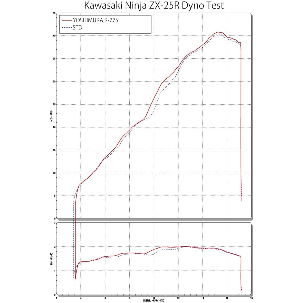 Yoshimura Silencer Bracket Set Ninja ZX-25R(20) R-77S Cyclone Only YOSHIMURA 194-238-0020