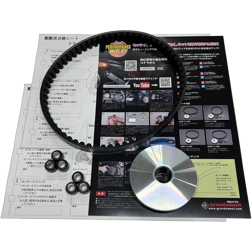 GRONDEMENT High Performance Drive Kit (Pulley Belt) Gyro Canopy Gyro X
