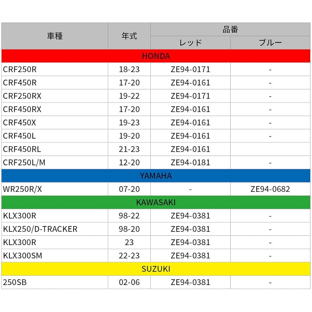 ZETA Clutch Cable Guide Red CRF250L/M (12-17)