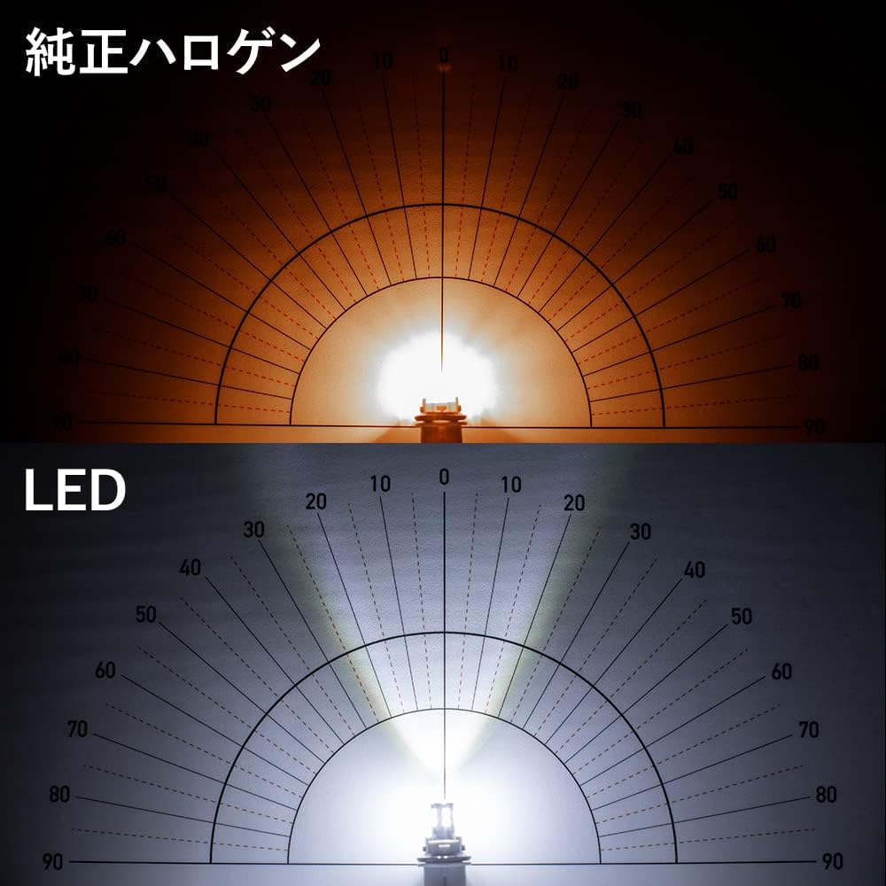 Sphere light position/room lamp dedicated LED SUNPOSITION T10 wedge bulb for 24V 6000K/white 680lm Vehicle inspection compatible SUNPT1060-24V