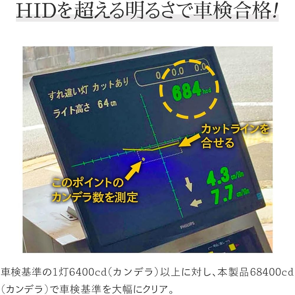 HIDYA Q Series LED Headlights/Fog Lights, D2S/D2R/D4S/D4R/D1S/D3S, Powerful, 19,600 Lumens, White, 6,500 K, Compliant with Japan’s Road Transport Vehicle Act, Model Revised Significantly in March 2022