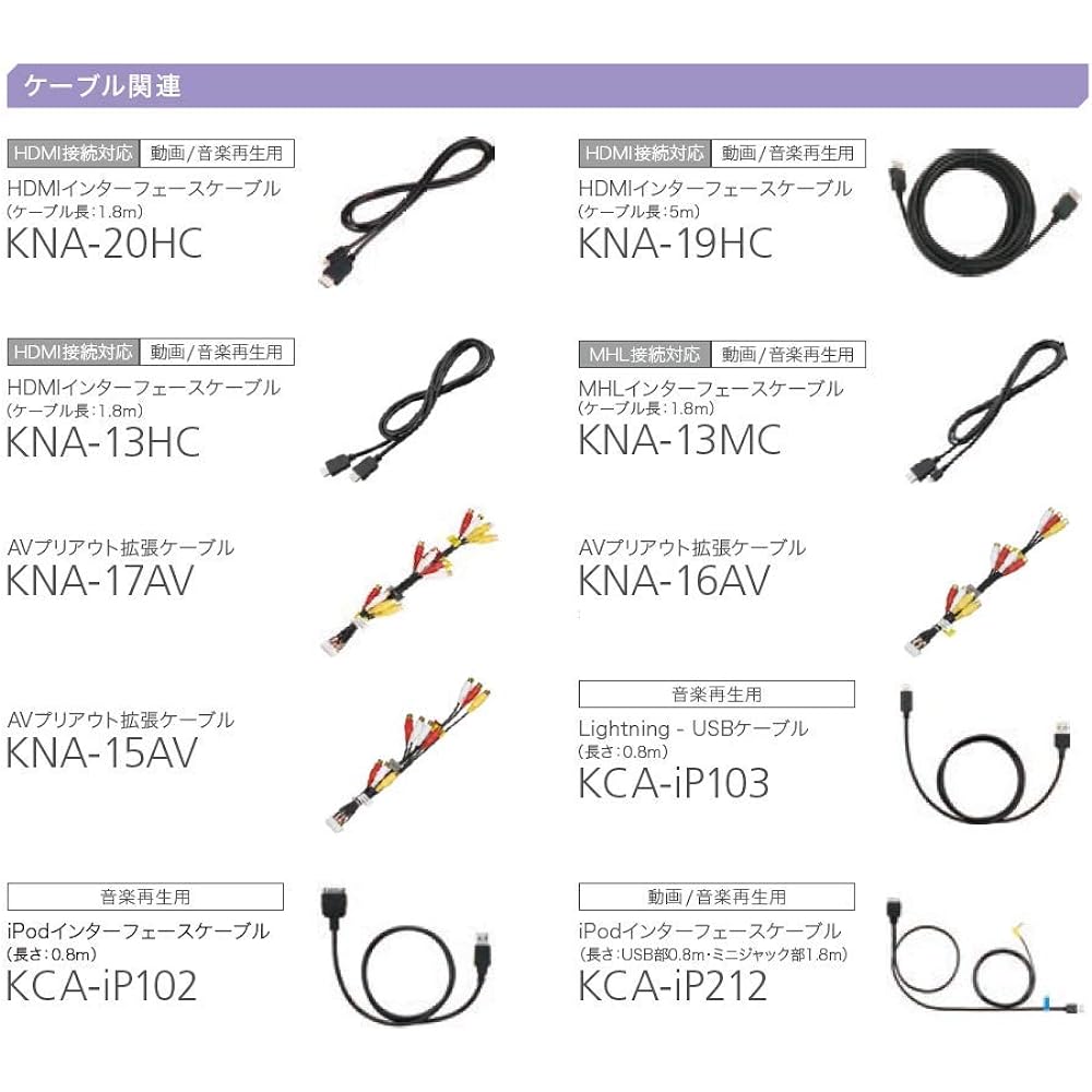 Kenwood i-Pod interface cable KCA-iP212 KENWOOD