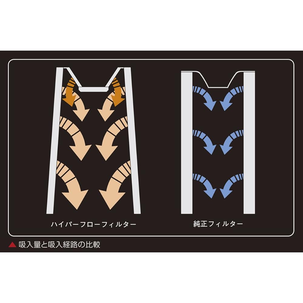 Genb Hiace KDH200 series (~2007.07) Hyperflow filter EAF02H