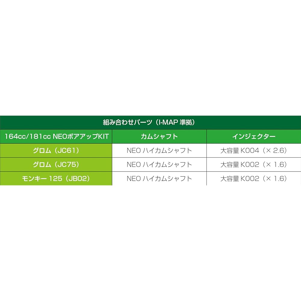 KITACO 403-900040 High Capacity Injector K004/2.6x Grom (JC61/75)