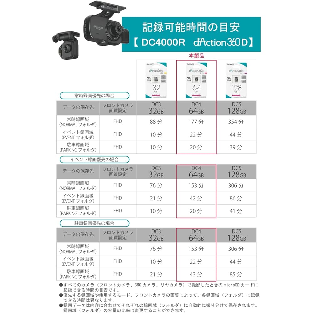 Carmate Drive Recorder Action Camera 360 Degree Camera Daction 360S Front/Right/Left/Right Shooting All-Sky Model Smartphone Link 64GB microSD DC4 Black