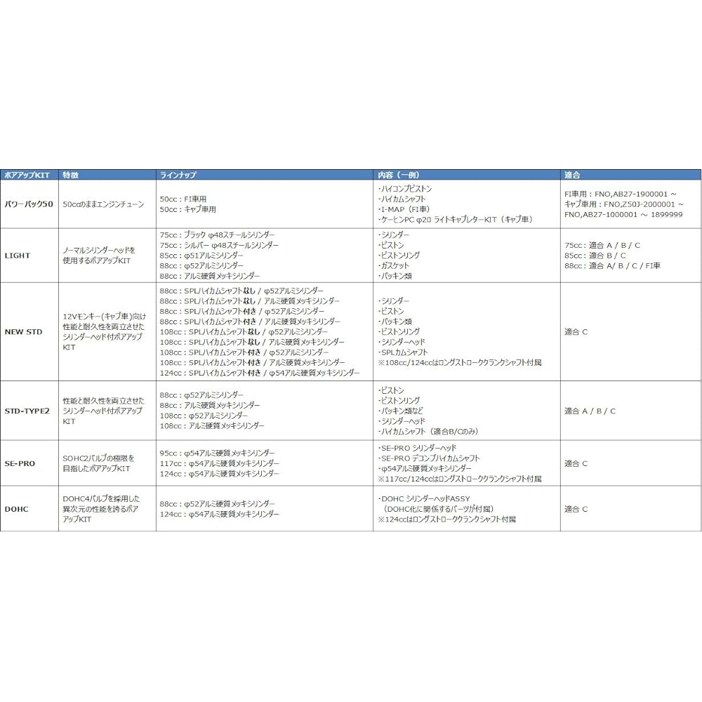 Kitaco Light 212-1123480 Bore Up Kit, 2.6 fl oz (75 cc), Black Cylinder