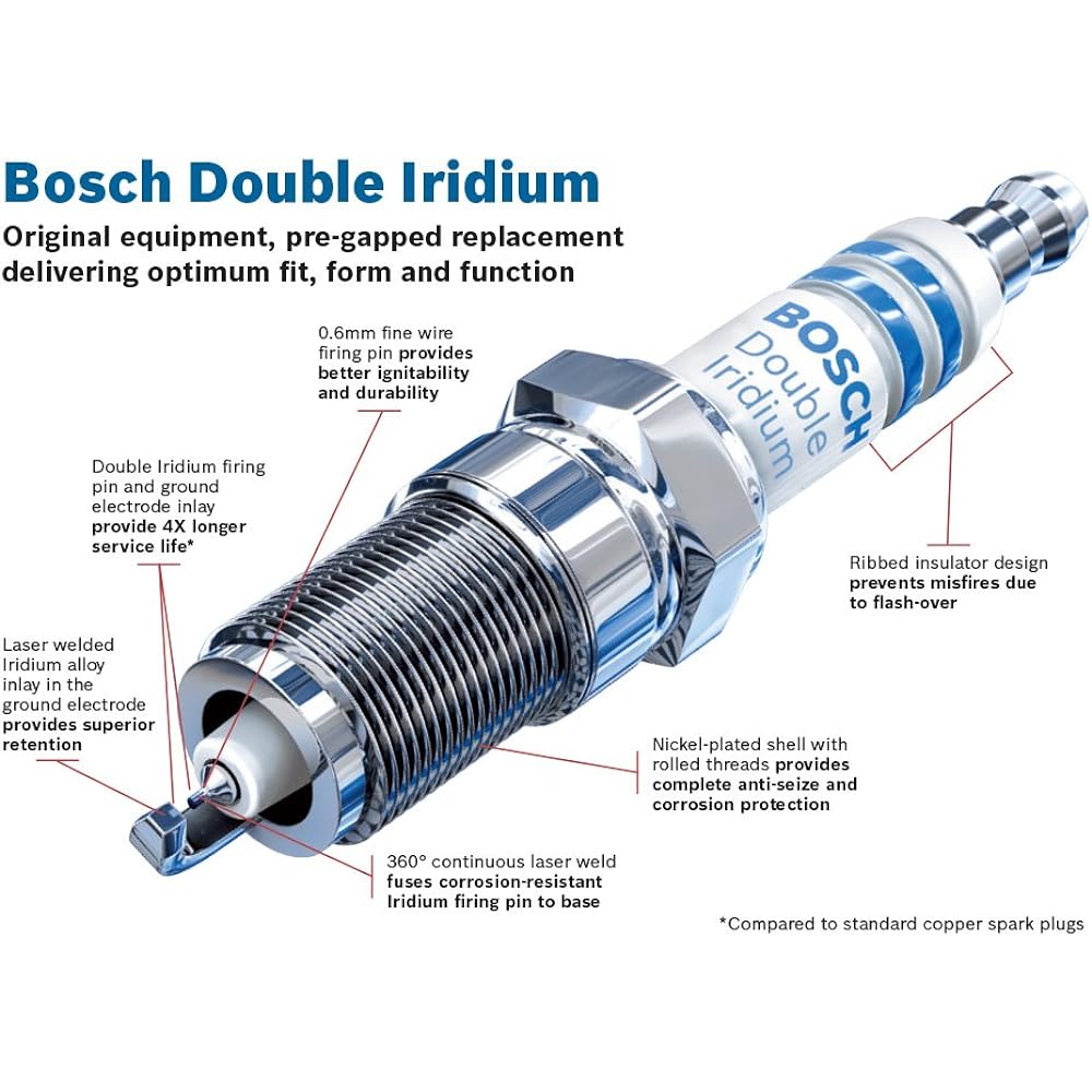 Bosch Iridium 02422366030p6 Spark Plug