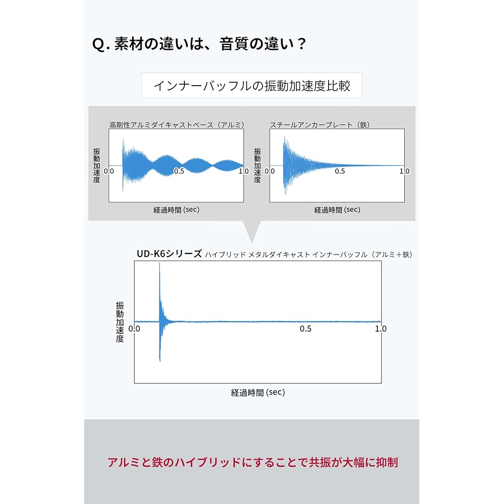 Pioneer Pioneer speaker UD-K625 Sound quality improvement item Inner baffle professional package Subaru car carrozzeria