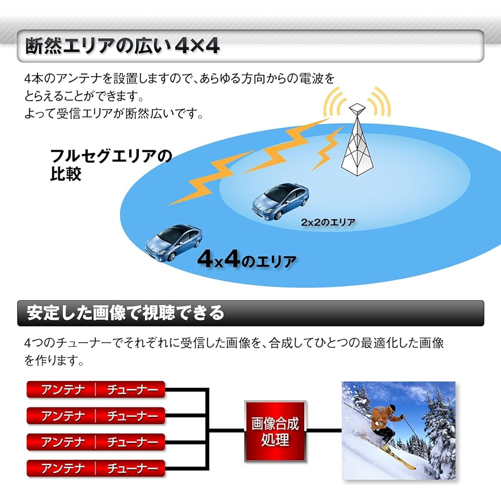 Terrestrial digital tuner Full seg tuner 4×4 In-vehicle HDMI Terrestrial digital full seg One seg Film antenna Automatic switching TOSHIBA processor