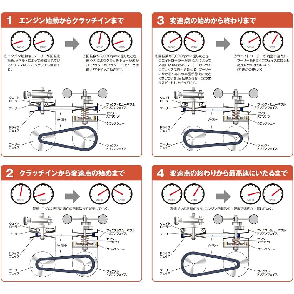Daytona Motorcycle Reinforced V Belt Lead 100 ('98-'01) <JF06> 30296