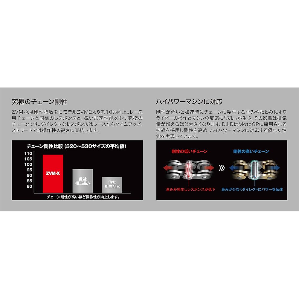 D.I.D Motorcycle Chain Caulk Joint Included 525ZVM-X-120ZB S&S (Silver) X-Ring for Two Wheels Motorcycle