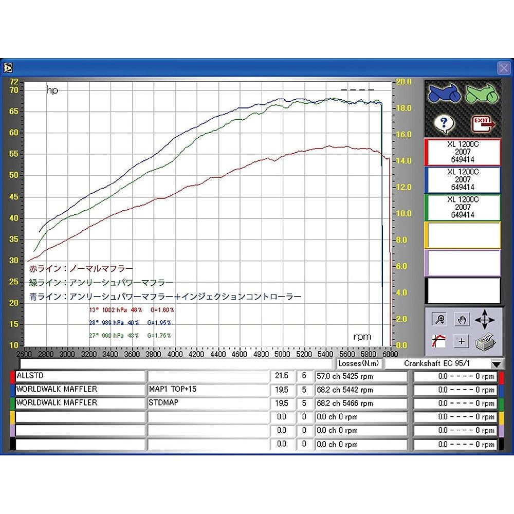 Injection controller for World Walk Sportster wxl-12
