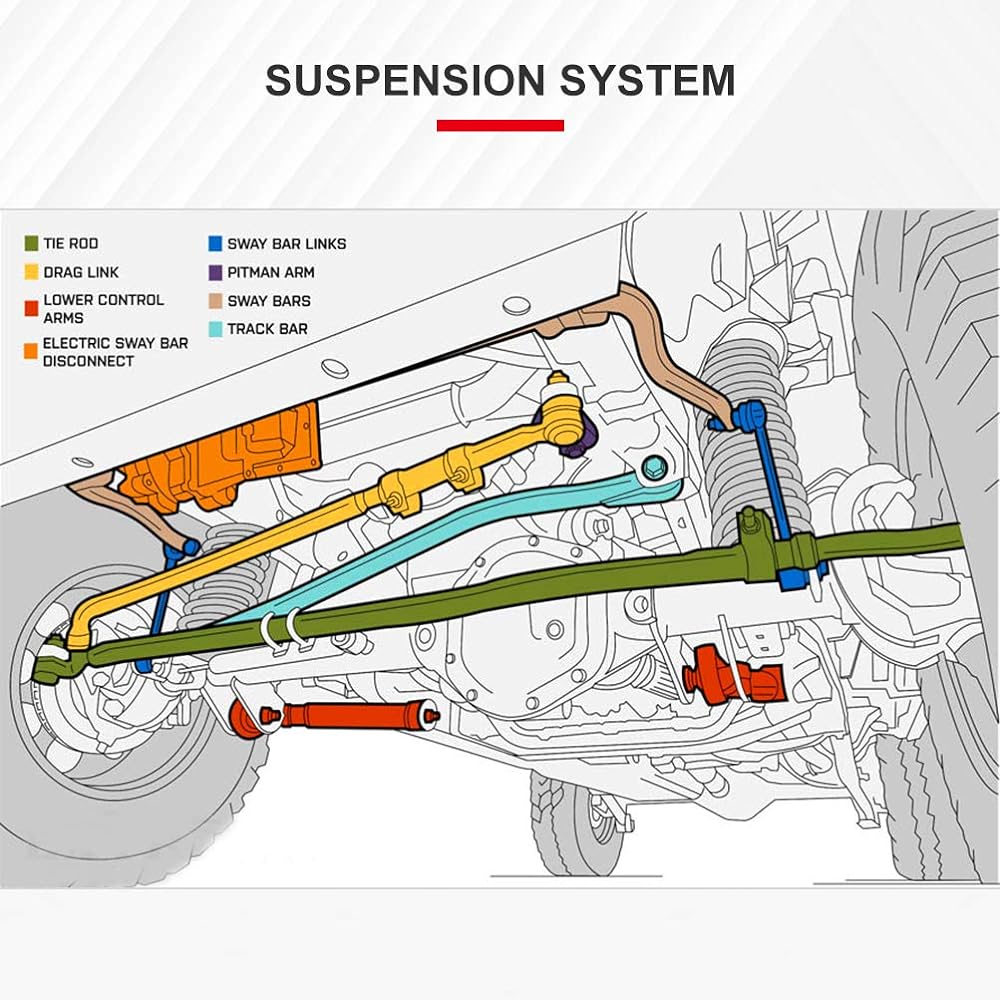 CCIYU Front Stabilizer/Swaber Endink 2004-2010 TOYOTA SIENNA All Model 2 Piece Suspension Kit