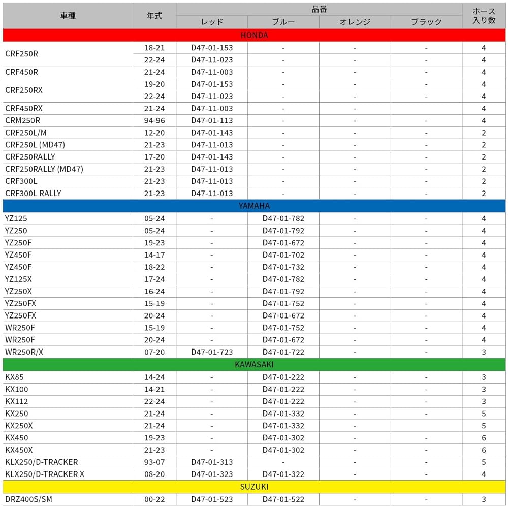 DRC Radiator Hose Kit CRF250L/M '12-20, CRF250RALLY '17-20 Red Heat Resistant (-40 degrees to 260 degrees)/Pressure Resistant D47-01-143