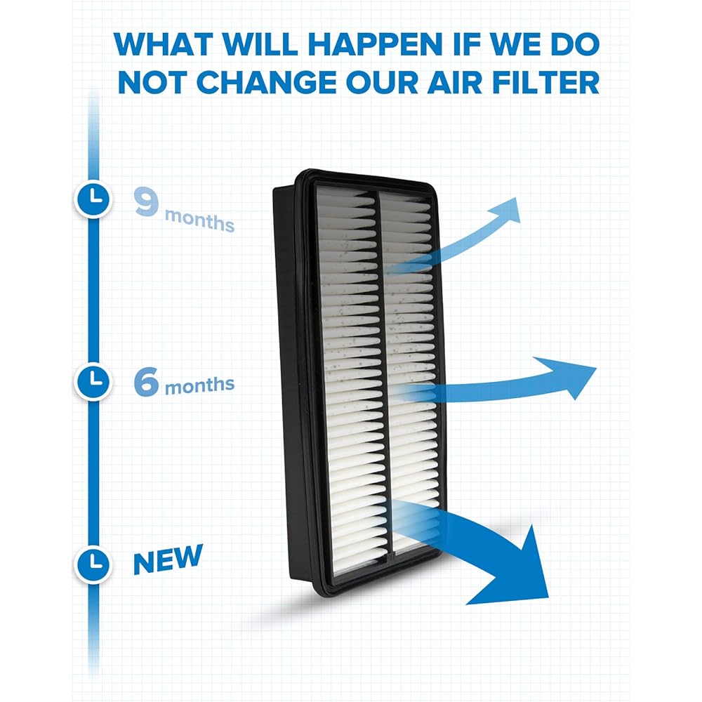 PHILTOP EAF005 Engine Air Filter for Rigid Panel CA10013