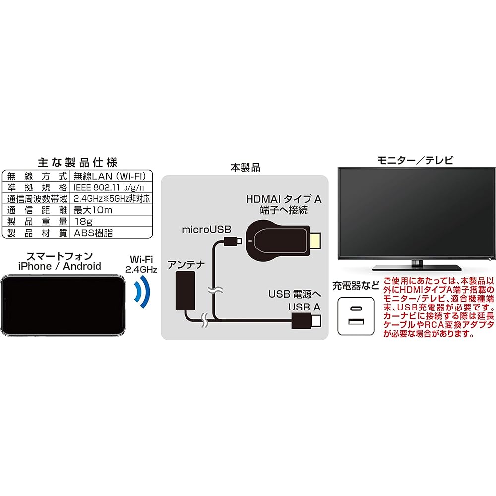Kashimura Miracast Receiver HDMI Just plug in and wireless mirroring NKD-236