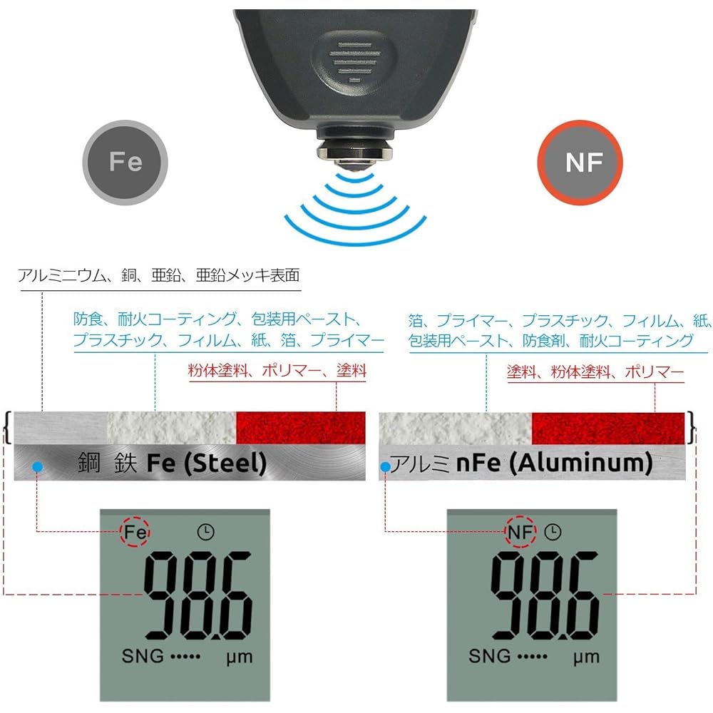 Digital Film Thickness Gauge for Painting Surfaces Easily with One Hand, Digital Film Thickness Gauge for Ferrous & Non-Ferrous Digital Film Thickness Gauge for Automotive Painting and Painting Work (Black-jp)