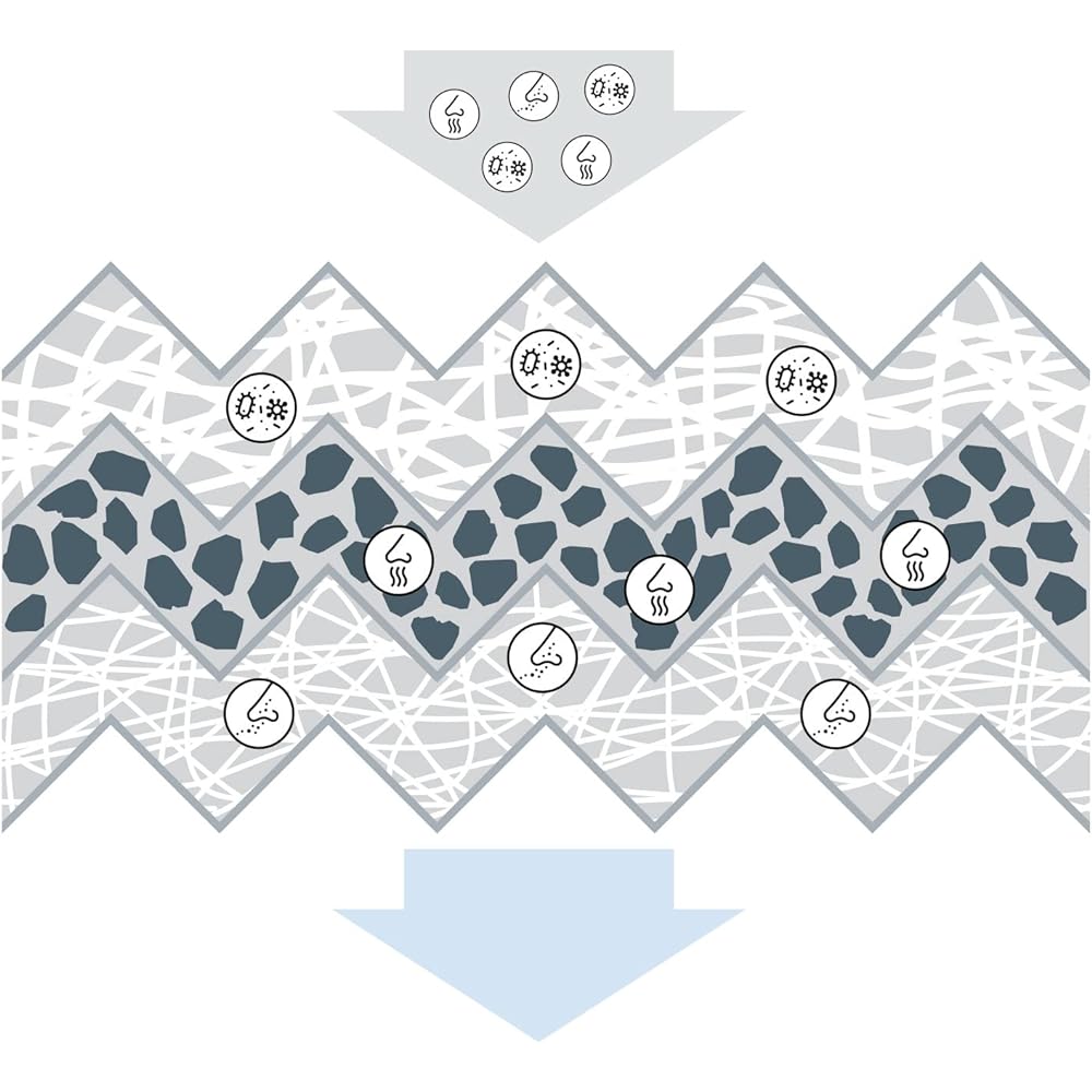 BOSCH Active Carbon MIN 1987432382 Air Conditioner Filter