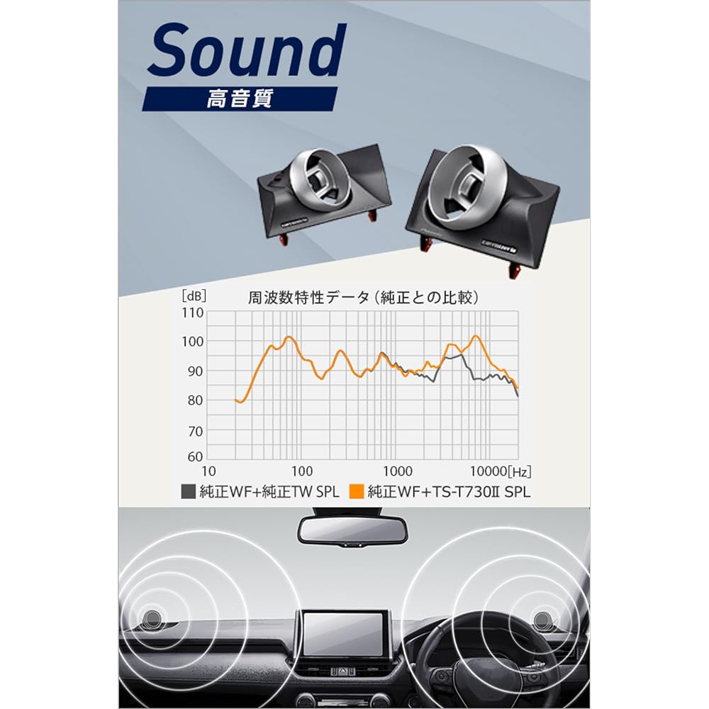 Pioneer Pioneer Speaker UD-K305 Sound Quality Improvement Item Tweeter Mounting Kit for Corolla Cross Carrozzeria