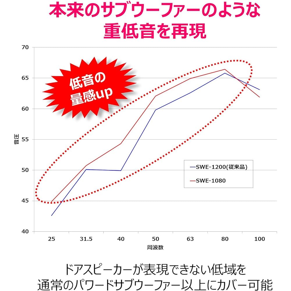 Alpine Powered Subwoofer SWE-1080