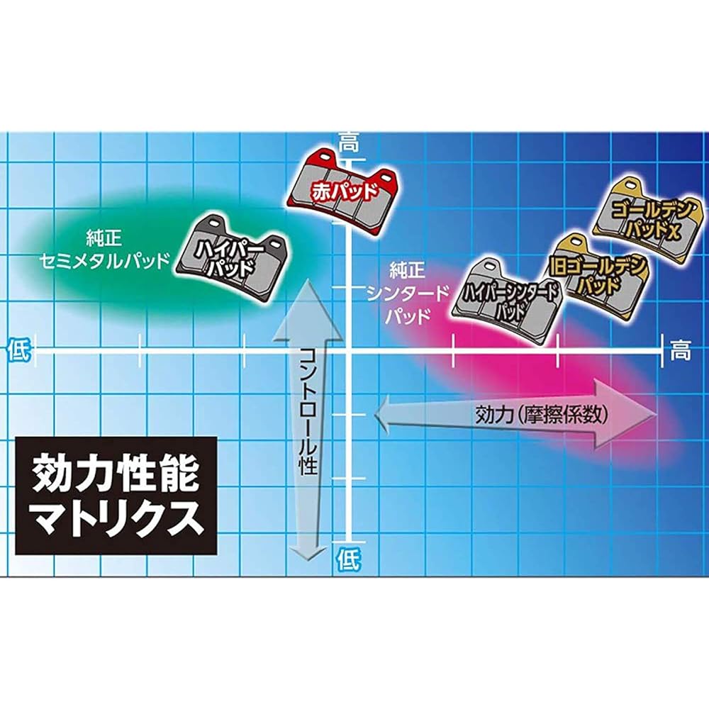 Daytona Motorcycle Brake Pad Red Pad (Semi-metal Pad)