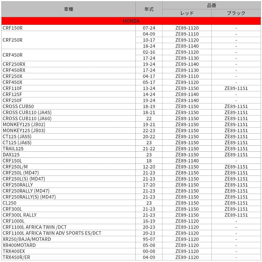 ZETA Engine Plug CT125, Cross Cub, DAX125, Monkey 125, CRF250L/M/RALLY, CL250, CRF110F Red ZE89-1150