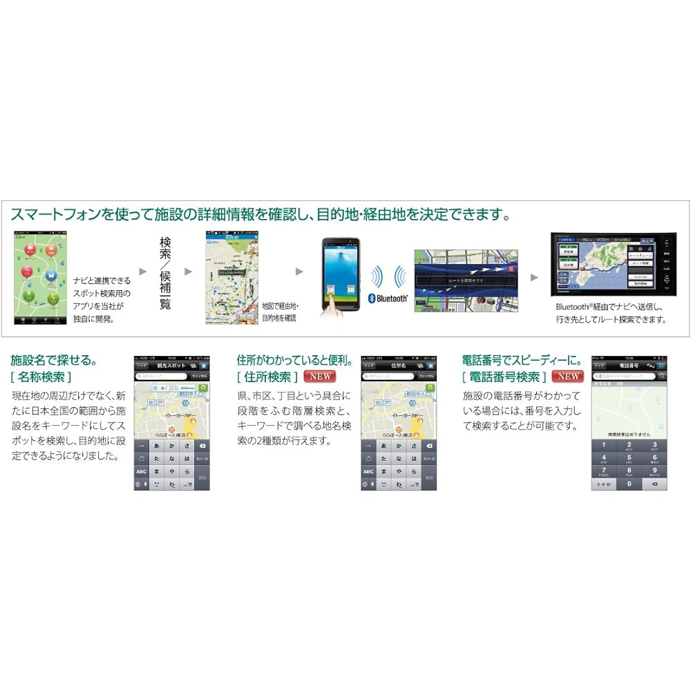 Panasonic Car Navigation Strada R Series 7 Type 180mm CN-R330D