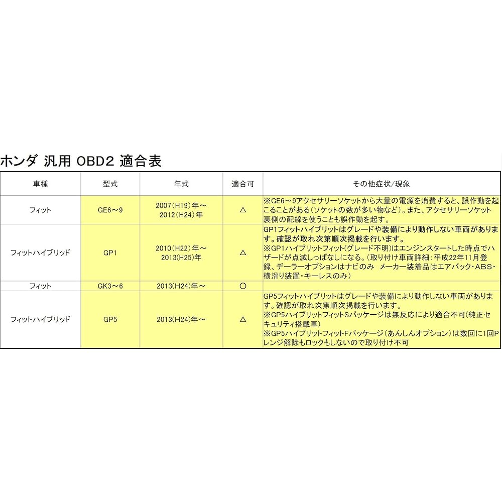 L725 Hachi Hachi House Universal Honda Vehicle OBD2 P Range Release Function OBDⅡ Vehicle Speed Linked Auto Door Lock System Compatible Coupler On Fit GE6 GE7 GE8 GE9 GK3 GK4 GK5 GK6