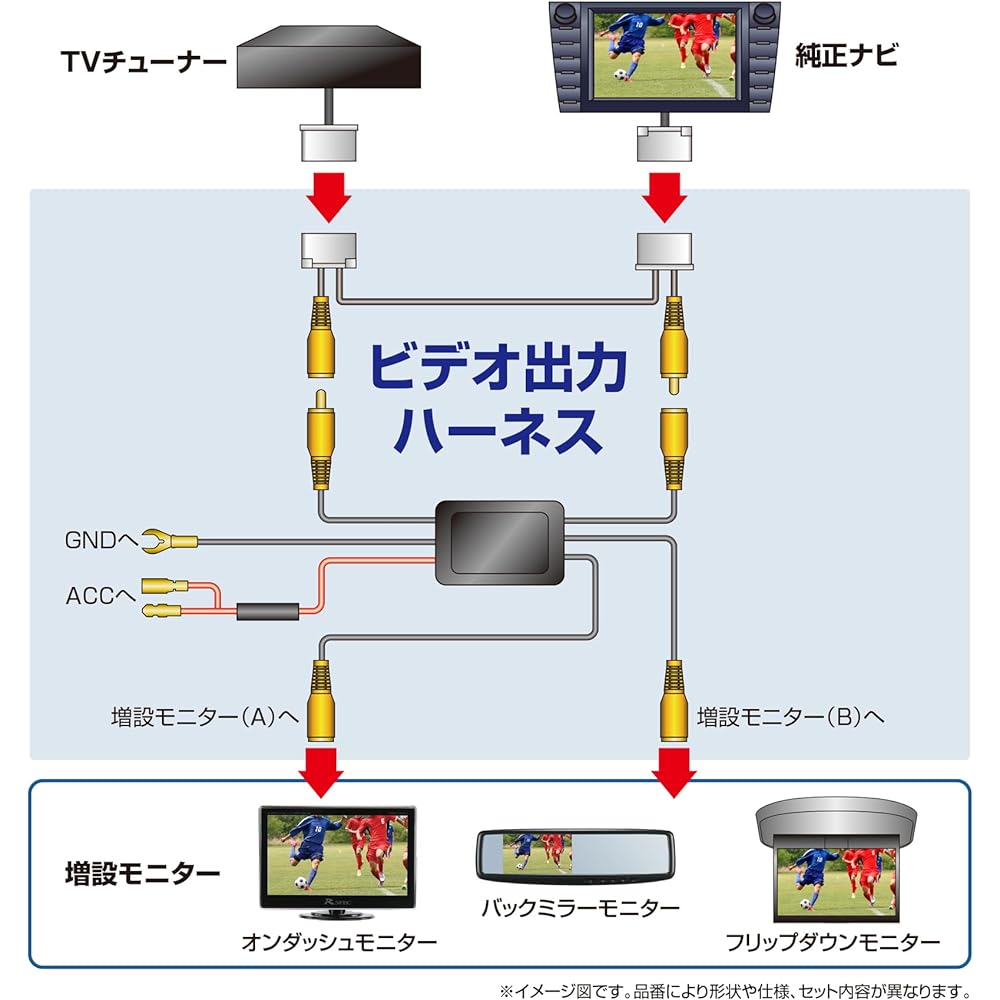 Data System Video Output Harness for Honda Dealer Option VHO-H26 Datasystem