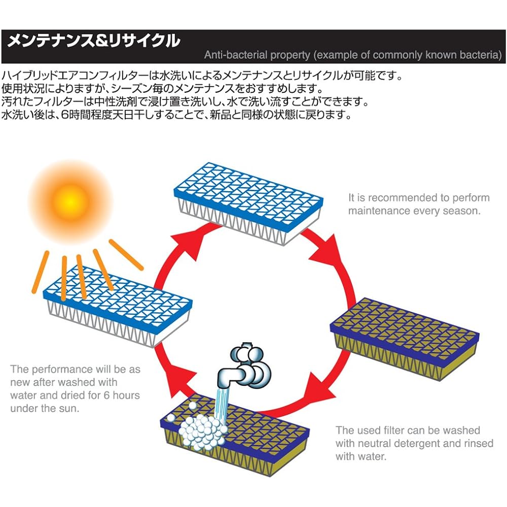 BLITZ HYBRID AIRCON FILTER HA202 for Nissan 18724
