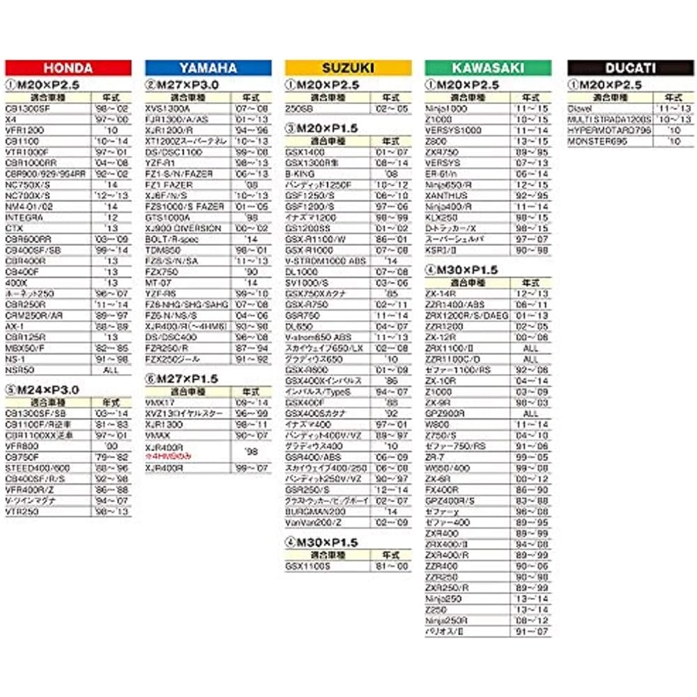 Daytona PREMIUM ZONE Motorcycle Oil Filler Cap M20XP2.5 Gold 91892