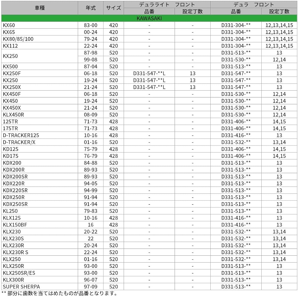 DRC (DRC) DURA Front Sprocket 520-15T Serrow 225 125TR D331-406-15