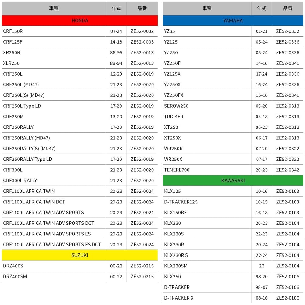 ZETA Frame Guard Aluminum WR250R/WR250X (07-17) ZE52-0322