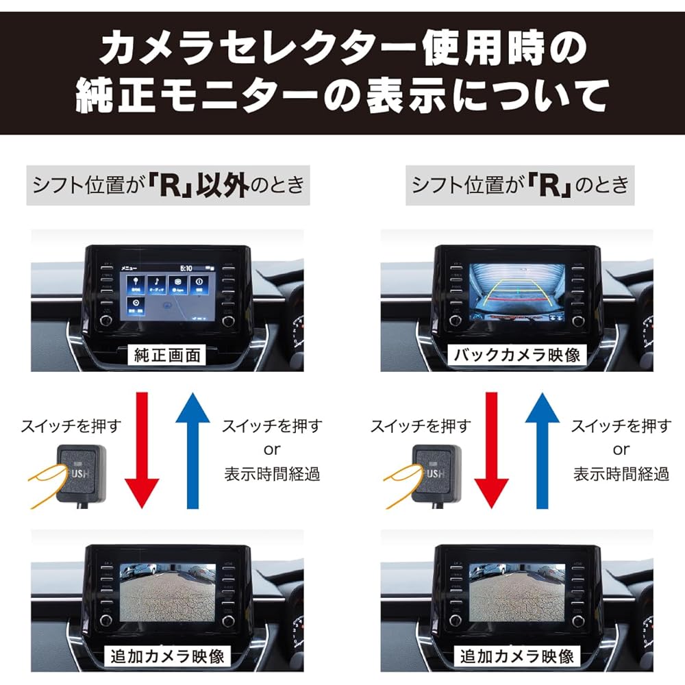 Beat-Sonic Camera Selector 4P Coupler Connection CS2A