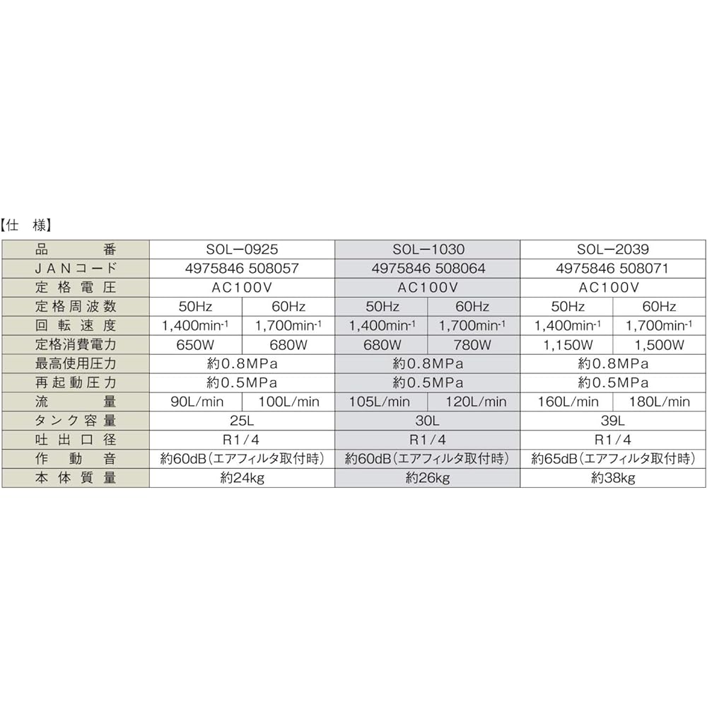 PAOCK Silent Oil-less Air Compressor SOL-1030 30L