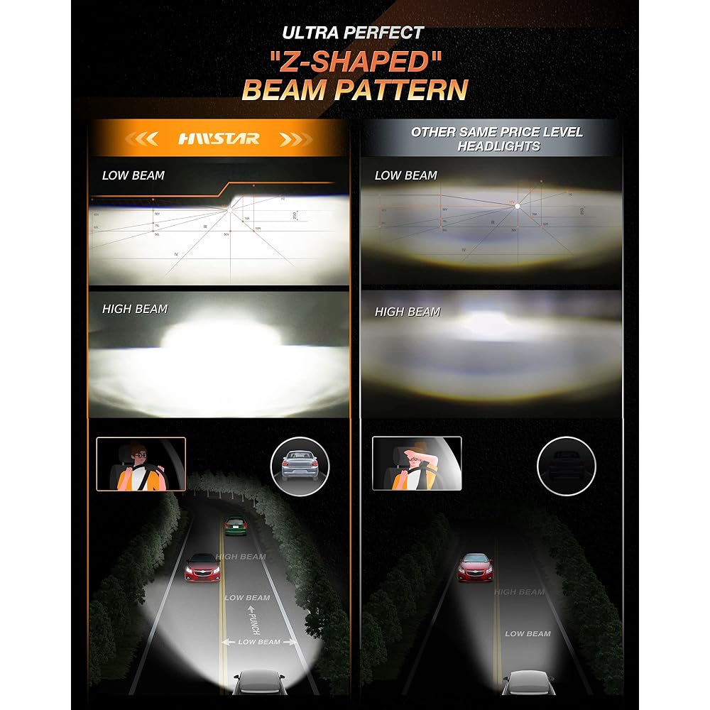HWSTAR 2023 1000%Brightness Anti -glare 7 inch Headlight Round Geep Rangler JK JK JKU TJ LJ Chevrolet Ford GMC Dodge Mazda VW Mac etc.