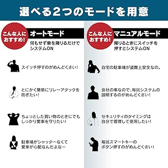 Beat-Sonic Relay attack protection device "Shutout" RAG01 Radio wave blocking Relay attack prevention of car theft Alphard/Vellfire/Hiace/Prius/Prado Lexus NX/RX etc.