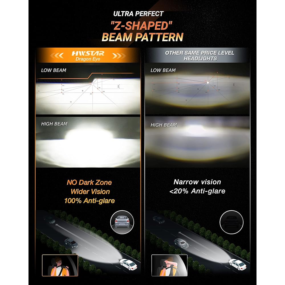 HWSTAR 2023 1000% Bright Anti -Glare 7 inch Halo LED Headlight Round Geep Rangler JK JKU TJ LJ etc.