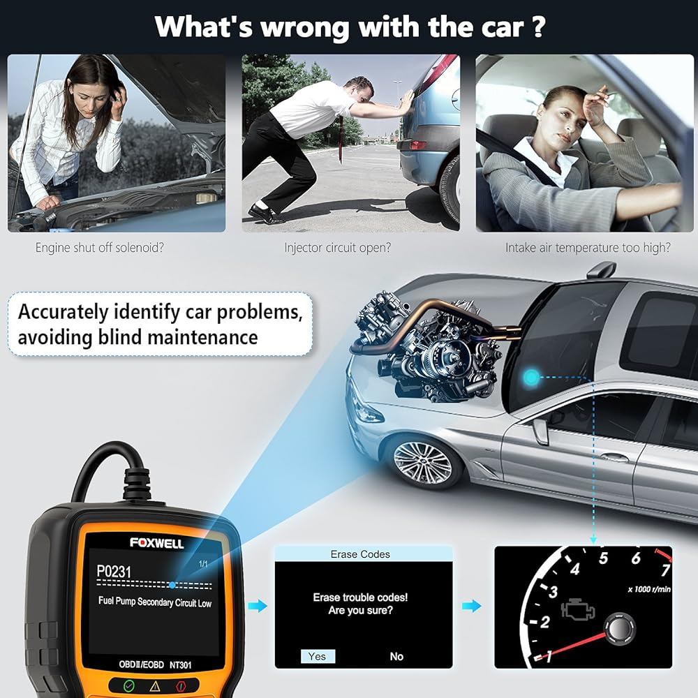 Foxwell OBD2 Scan Tool, Failure Diagnosis Device, Obdii Code Reader