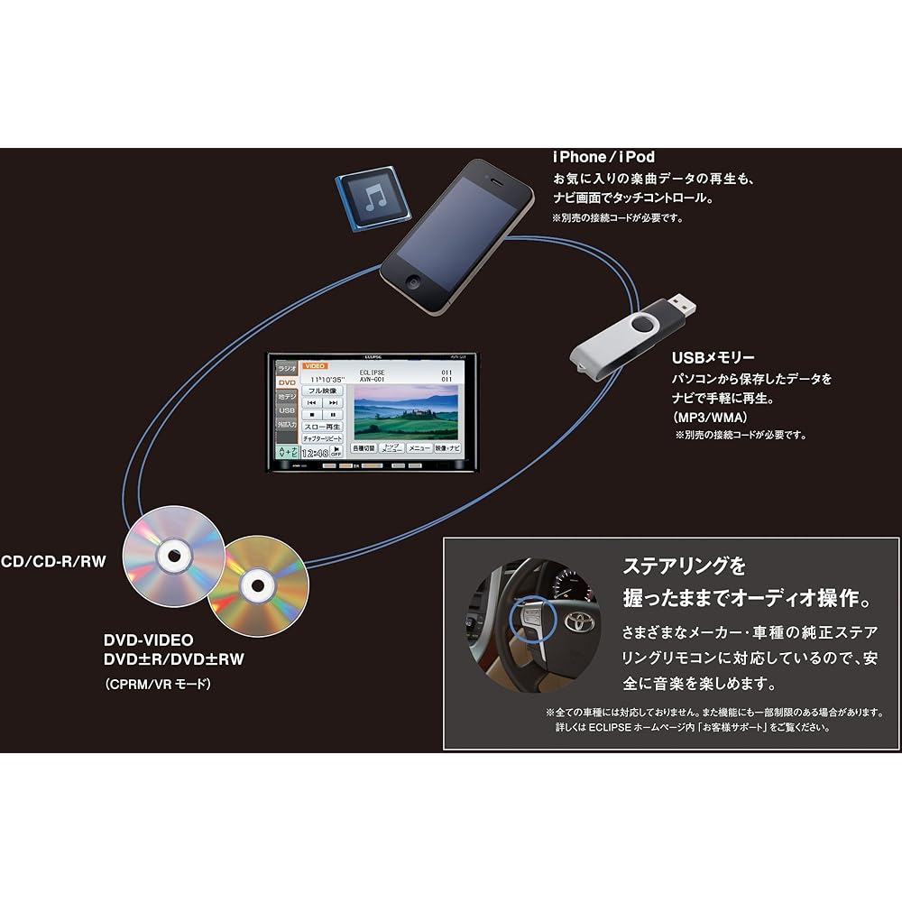 Denso Ten Sales Eclipse AVN-G01 AVN Full Seg VGA AVN-G01