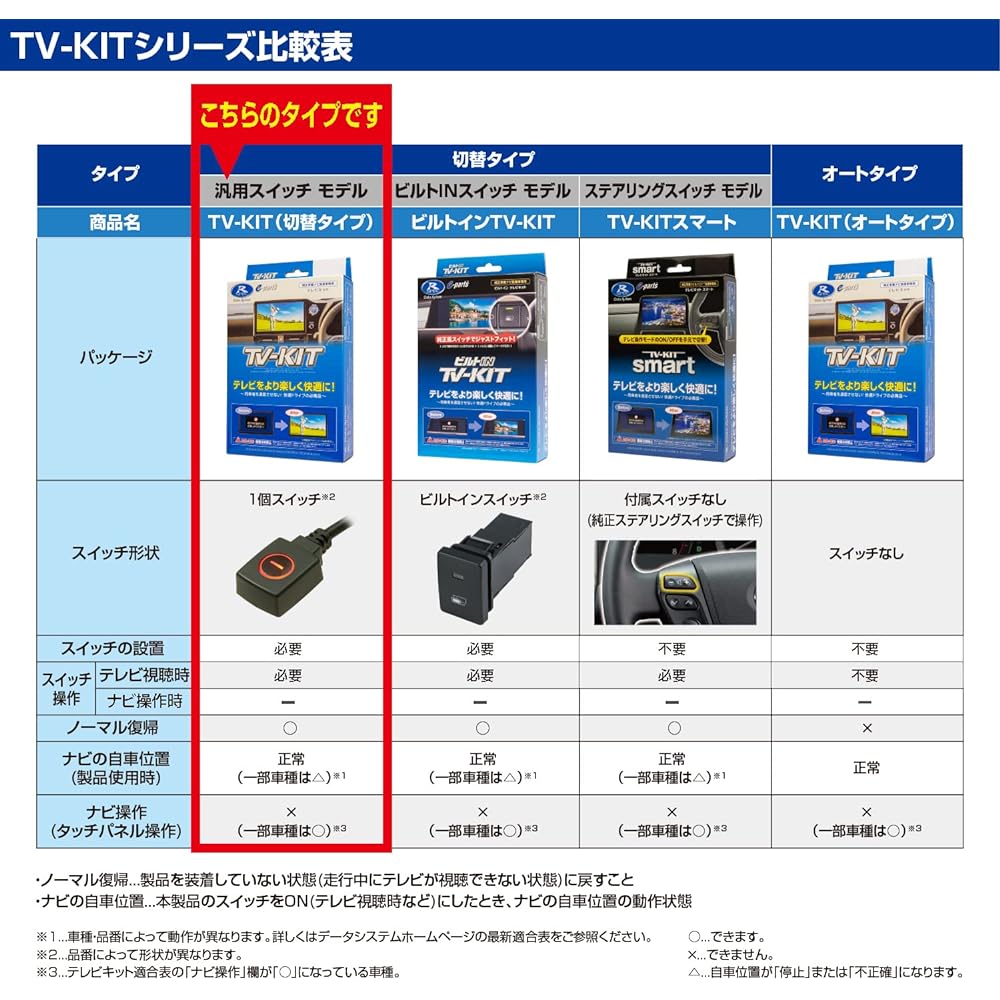 Data System TV Kit Switching Type for Daihatsu Dealer Option Navigation (2023 Model) DTV436 Datasystem