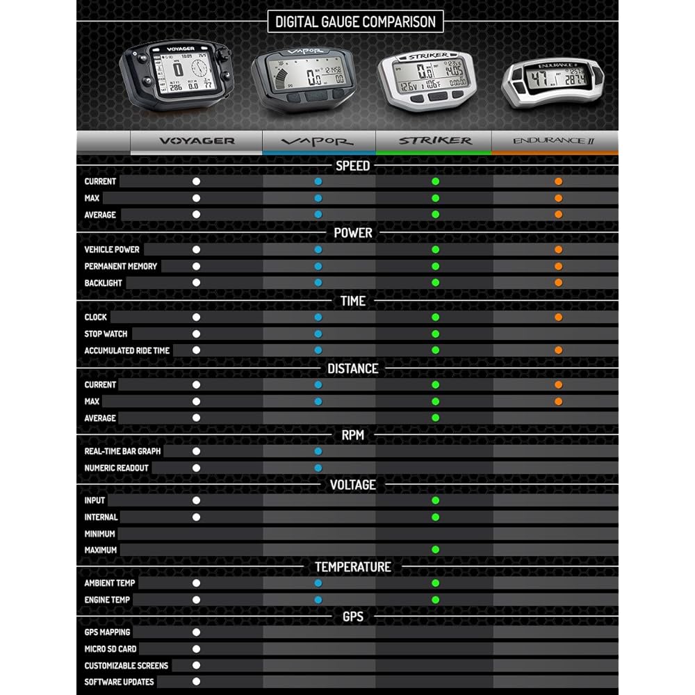 Trail Tech 202 – 200 Endurance II Stealth Black Computer by Trail Tech
