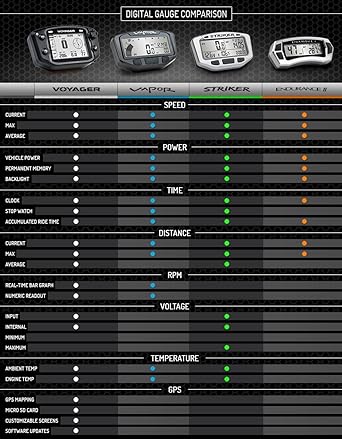 TRAIL TECH 752-201 Stealth black vapor computer