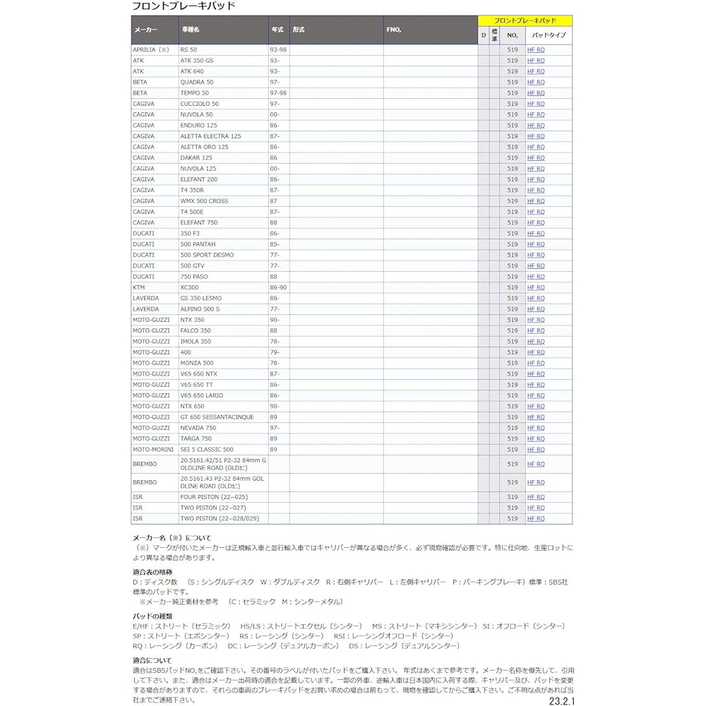 KITACO SBS Brake Pad 519HF Ceramic Aprilia Beta Cagiva Ducati 777-0519000
