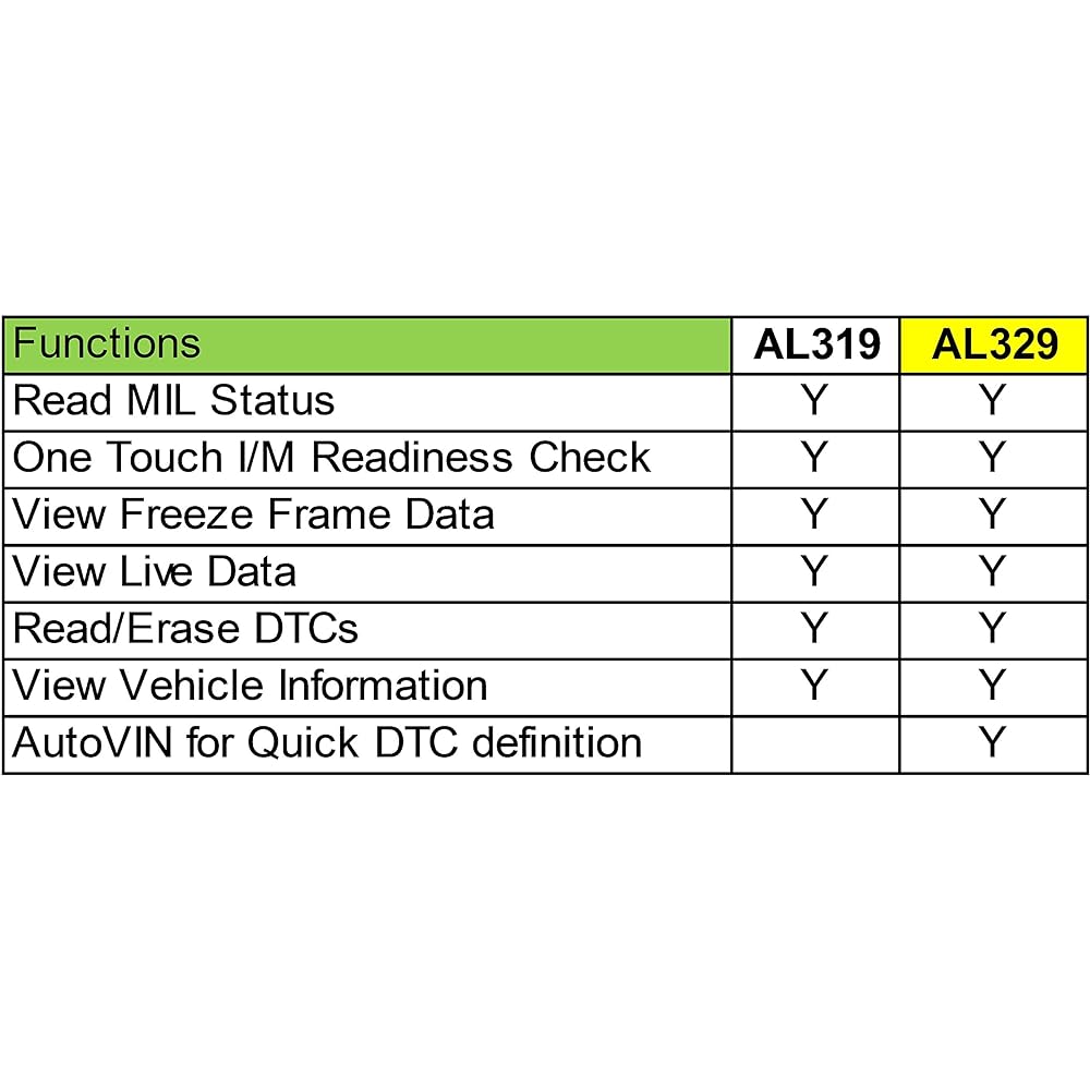 Autel Autolink Al329 (Upgraded AL319) OBD II & Can Diagnosis Tool
