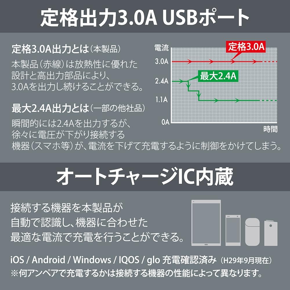 Carmate Car Cigarette Socket 4 USB Ports Auto Charge Charger Rated 3A CZ429
