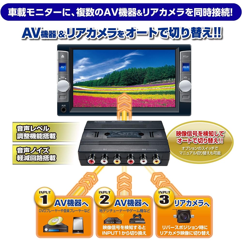 Data system AV selector auto AVS430II Datasystem