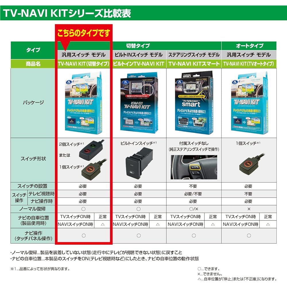 Data System TV Navigation Kit Switching Type Alphard/Vellfire (H30.1~R1.12) TTN-90 Datasystem
