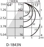 Orderic/High airtight SB type downlight OD361230PC Dimmer sold separately